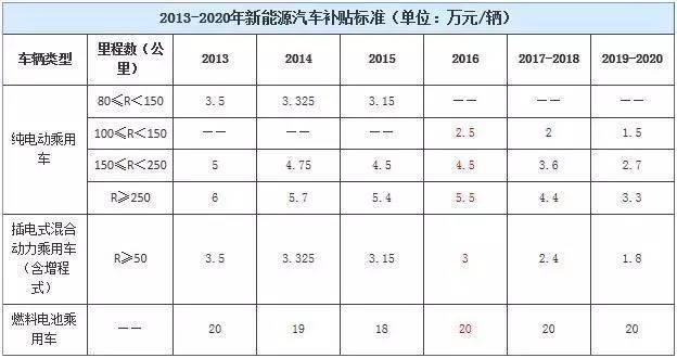 銷(xiāo)量稱(chēng)霸全球后 2016年中國(guó)新能源車(chē)會(huì)怎樣