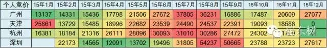 新能源車搖號 新能源車搖號