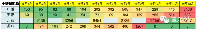 限購搖號狀態 限購搖號狀態