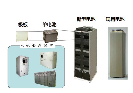 未來常規(guī)潛艇的主動力源：鋰離子電池前景一片光明