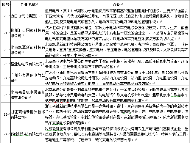 國(guó)內(nèi)主流的充電設(shè)施制造商