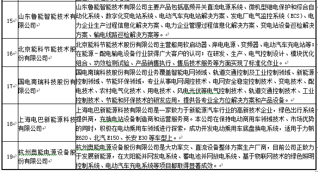 國(guó)內(nèi)電動(dòng)汽車充電樁運(yùn)營(yíng)商及制造商情況盤點(diǎn)