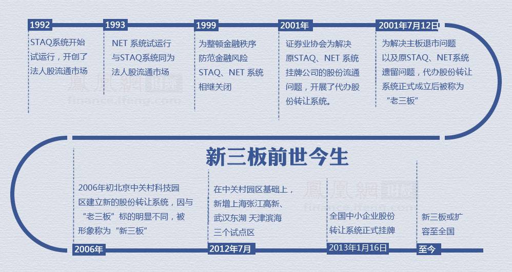 2015新三板董秘生存報(bào)告 34.97%董秘沒(méi)股權(quán)