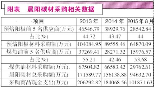 點(diǎn)擊看大圖 烯碳新材布局石墨烯