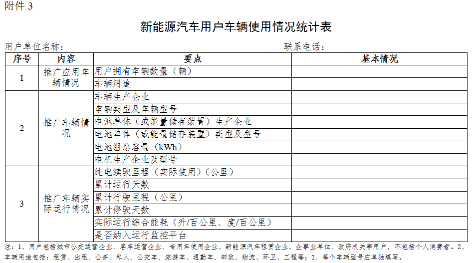 四部委啟動新能源汽車推廣應用核查工作
