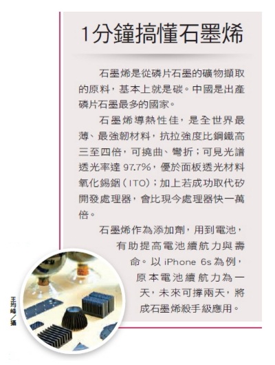 2016年石墨烯售價(jià)可望低于200美元/公斤 2016年石墨烯售價(jià)可望低于200美元/公斤
