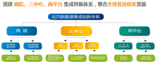 北汽新能源鄭剛：唯創(chuàng)新與夢想不可辜負！