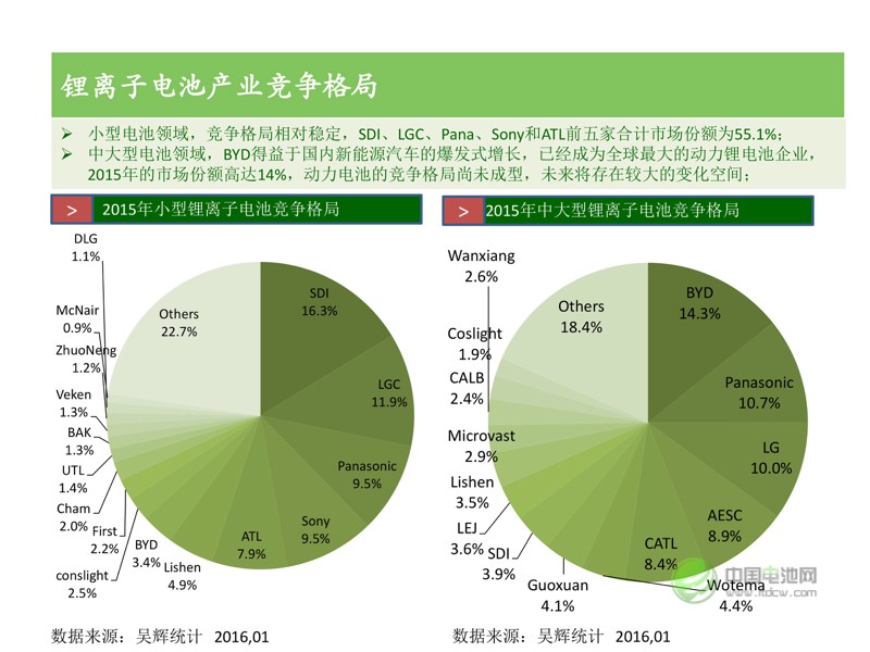 中國新能源汽車市場研究