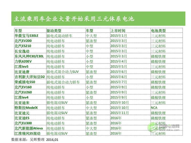 中國(guó)新能源汽車(chē)市場(chǎng)研究