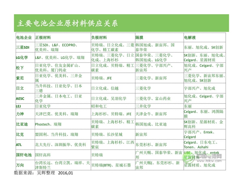 中國新能源汽車市場研究