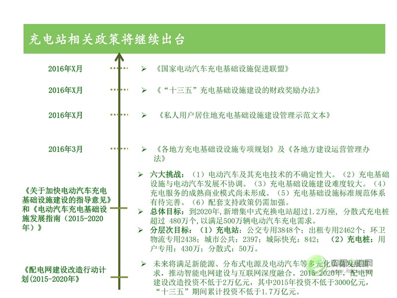 中國(guó)新能源汽車(chē)市場(chǎng)研究
