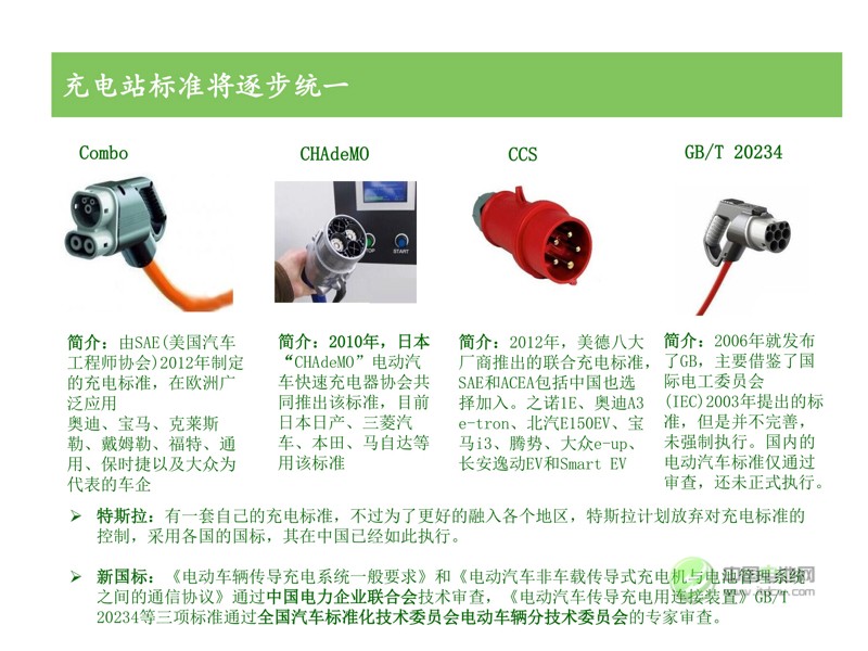 中國(guó)新能源汽車(chē)市場(chǎng)研究