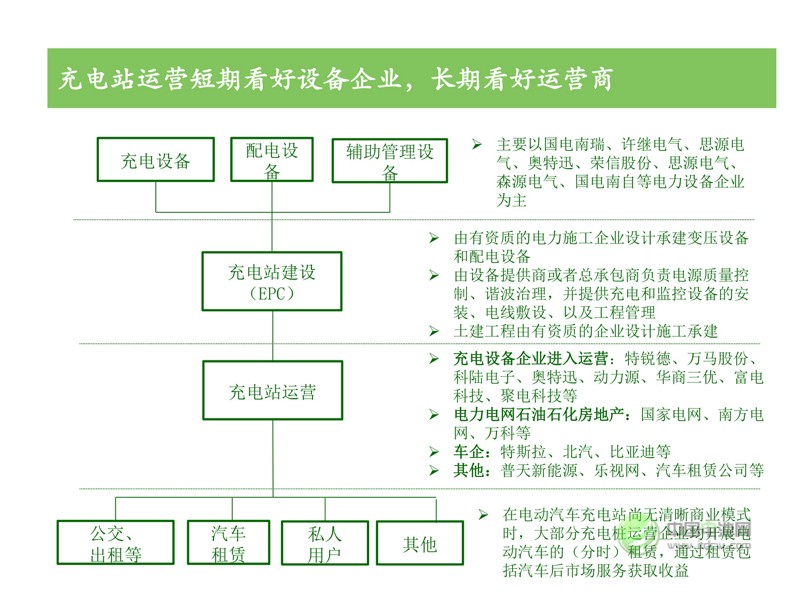 中國(guó)新能源汽車(chē)市場(chǎng)研究