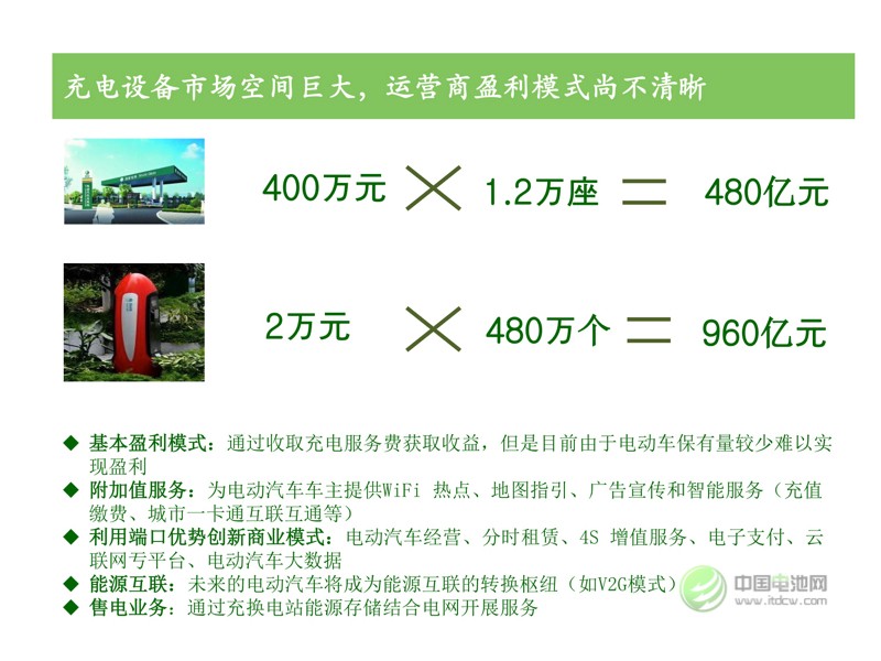 中國(guó)新能源汽車(chē)市場(chǎng)研究
