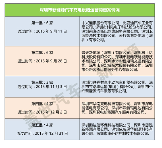 搶地建樁 新能源汽車充電設施亂象已現 搶地建樁 新能源汽車充電設施亂象已現