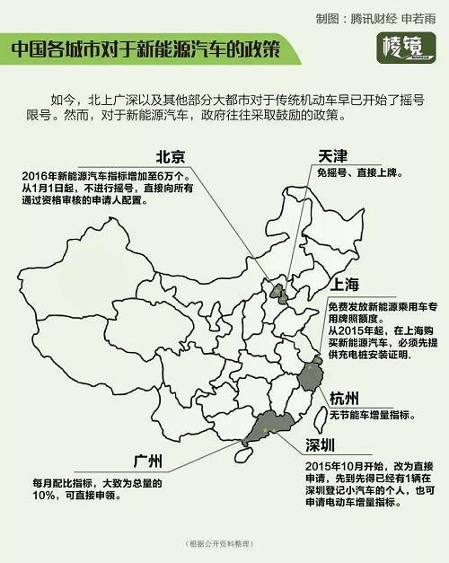 霧霾經濟之新能源車 聚光燈下的新賭局 霧霾經濟之新能源車 聚光燈下的新賭局