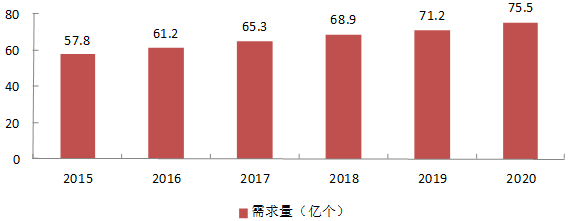 為什么LG、松下和三星都在中國建起了鋰電池工廠? 為什么LG、松下和三星都在中國建起了鋰電池工廠?