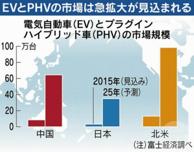 為什么LG、松下和三星都在中國建起了鋰電池工廠? 為什么LG、松下和三星都在中國建起了鋰電池工廠?