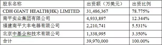 亞錦科技2015年上半年營收亞錦科技2015年上半年營收