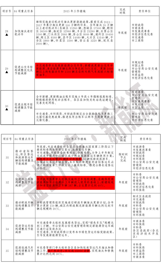 冤不冤？北京新能源公交車推廣和充電樁建設(shè)被批評(píng)