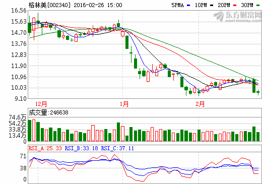 格林美2015年實現營收517008.44萬元 同增長32.27%