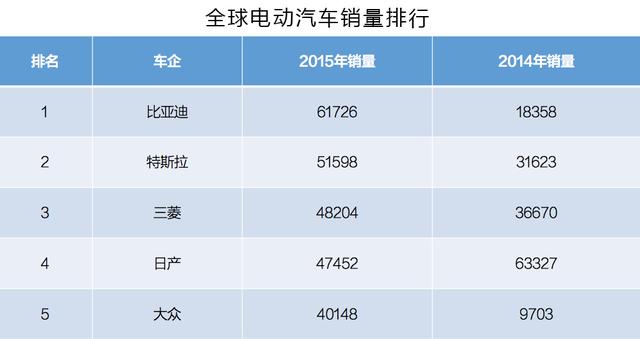 電動車動力電池被日韓壟斷 中國究竟是啥地位? 電動車動力電池被日韓壟斷 中國究竟是啥地位?