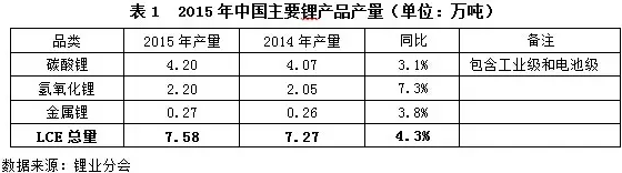 “鋰”瘋狂，誰操盤？杉杉能源：進(jìn)口礦價(jià)并未大漲