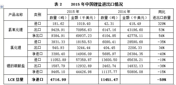 “鋰”瘋狂，誰操盤？杉杉能源：進(jìn)口礦價(jià)并未大漲