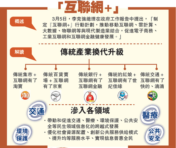 關(guān)于互聯(lián)網(wǎng)和互聯(lián)網(wǎng)+  中國要下一盤很大的棋……