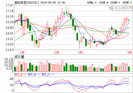 新綸科技擬5.5億元收購T&T鋰電池鋁塑膜軟包業(yè)務