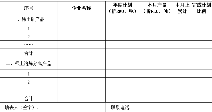 工信部下達2016年第一批稀土生產(chǎn)總控制計劃通知