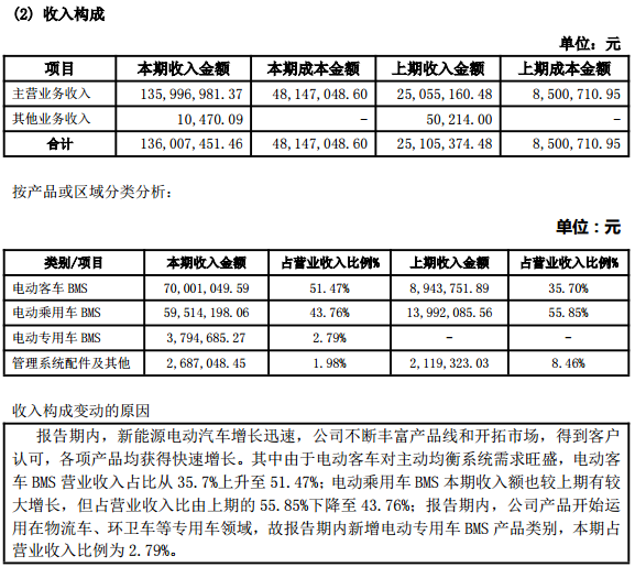 數(shù)據(jù)來(lái)源：科列技術(shù)2015年年度報(bào)告