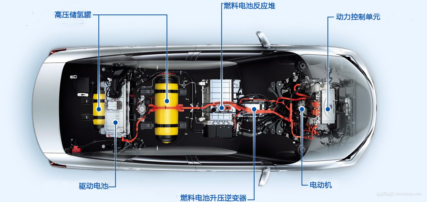 燃料電池車一次填充行駛500km？日韓燃料電池車首次碰撞！