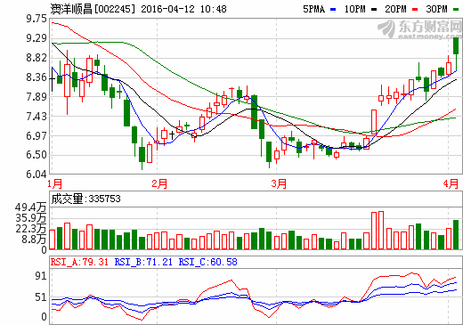 澳洋順昌擬6億元收購(gòu)鋰電行業(yè)公司股權(quán)
