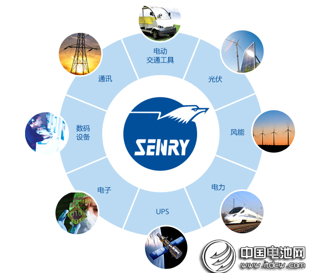 中移動(dòng)2015-2016年蓄電池集中采購結(jié)果出爐