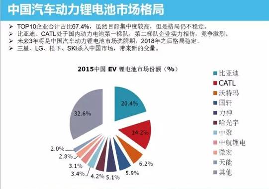 中國動力鋰電池市場分析 技術革新勢在必行 中國動力鋰電池市場分析 技術革新勢在必行