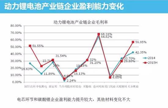 中國動力鋰電池市場分析 技術革新勢在必行 中國動力鋰電池市場分析 技術革新勢在必行