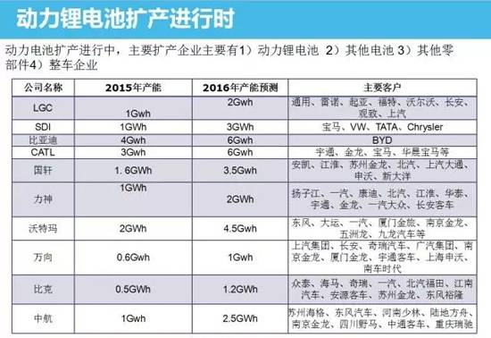 中國動力鋰電池市場分析 技術革新勢在必行 中國動力鋰電池市場分析 技術革新勢在必行