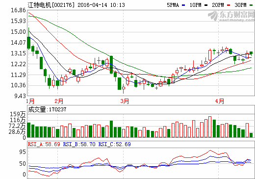 江特電機：公司電池級與工業(yè)級碳酸鋰比例6:4