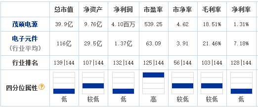 茂碩電源擬投20億元建光伏電站及新能源汽車租賃項(xiàng)目
