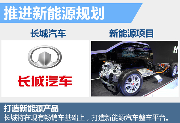 長城新能源規(guī)劃曝光 將推多款電動SUV 長城新能源規(guī)劃曝光 將推多款電動SUV