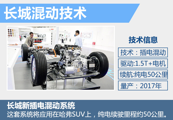 長城新能源規(guī)劃曝光 將推多款電動SUV 長城新能源規(guī)劃曝光 將推多款電動SUV