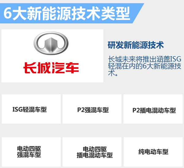 長城新能源規(guī)劃曝光 將推多款電動SUV 長城新能源規(guī)劃曝光 將推多款電動SUV
