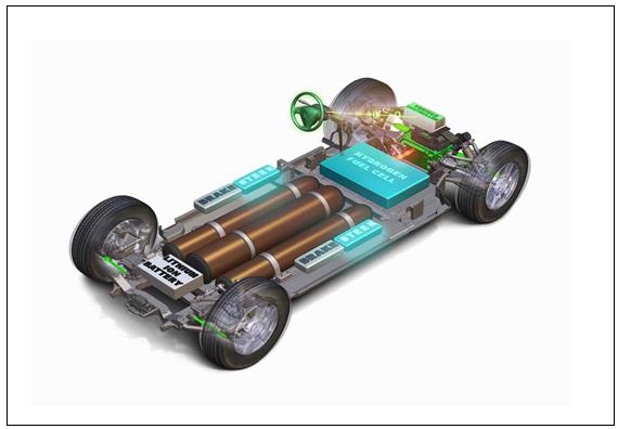 “燃料電池汽車用氫能供應鏈關鍵技術研究及示范”項目招標
