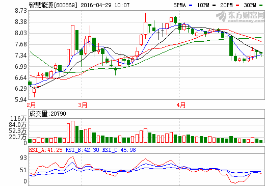智慧能源年報季報喜獲雙豐收 鋰電池業務表現亮眼