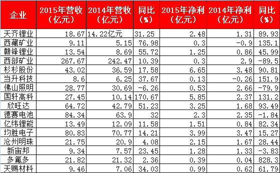 我國鋰電產(chǎn)業(yè)鏈將從數(shù)量時代進入質(zhì)量時代