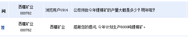 西藏礦業 西藏礦業