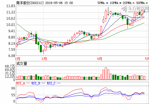 南洋股份鄭鐘南：決心挺進(jìn)新能源汽車領(lǐng)域