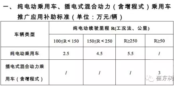 乘聯(lián)會(huì)：2016年4月新能源乘用車銷2萬增1.5倍