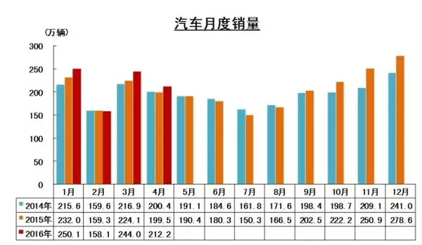 中汽協：不可把新能源銷量數字增長當成唯一目的